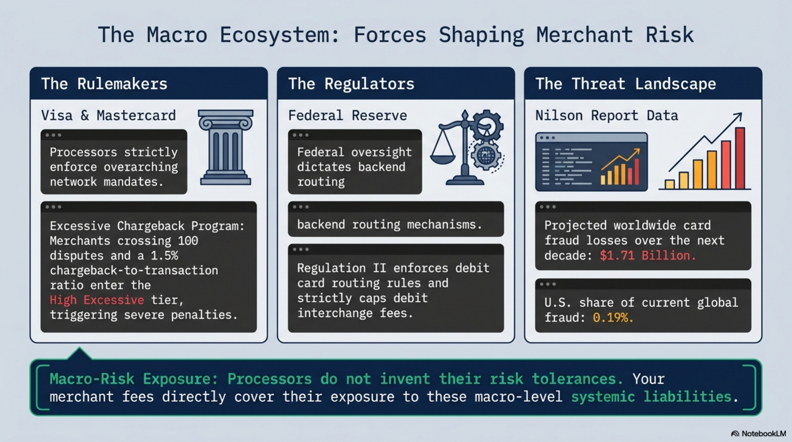 Where each processor falls on the high-risk spectrum, by underwriting policy and reserve posture.