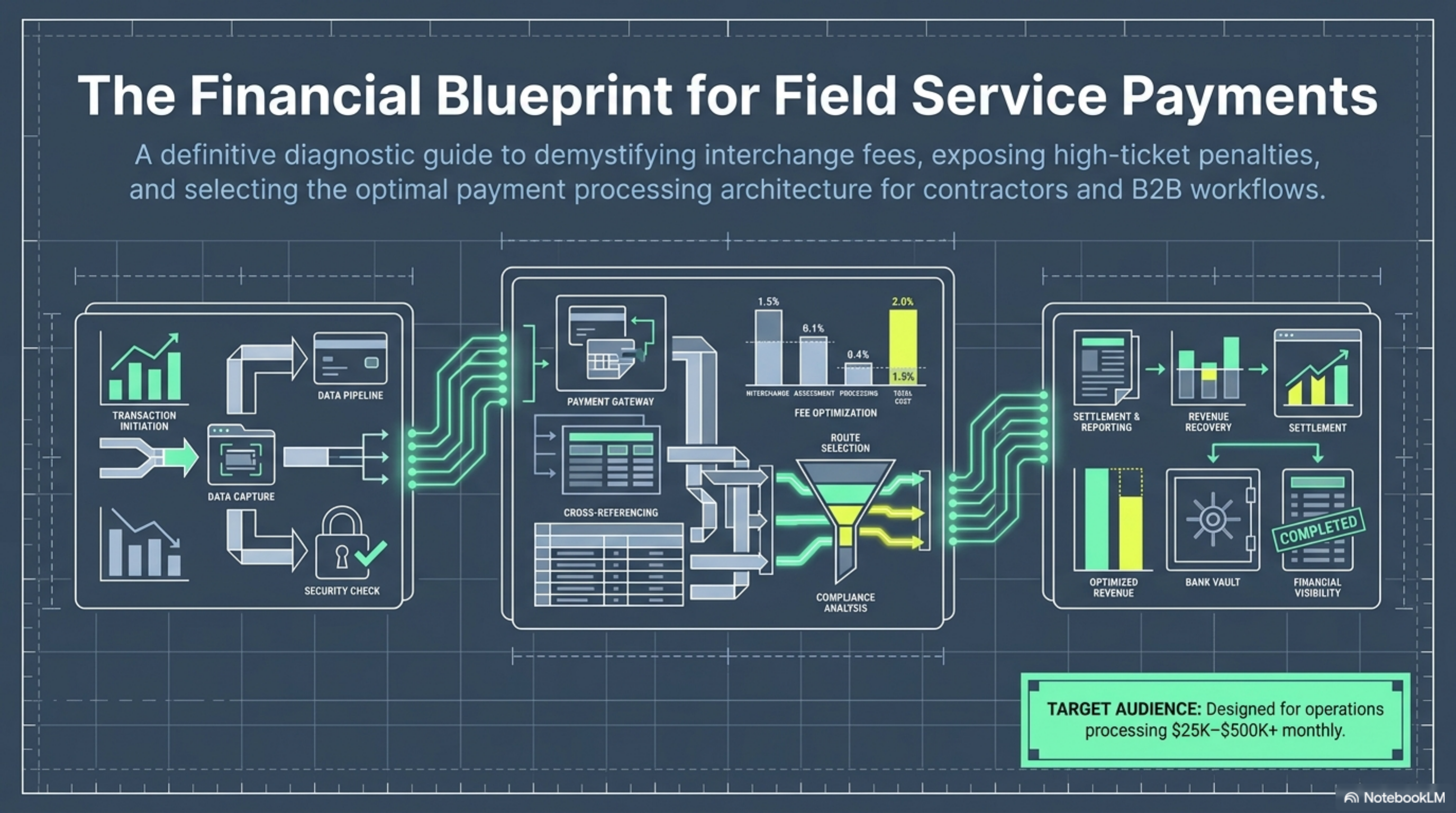 Best Payment Processors for Contractors and Field Services 2026