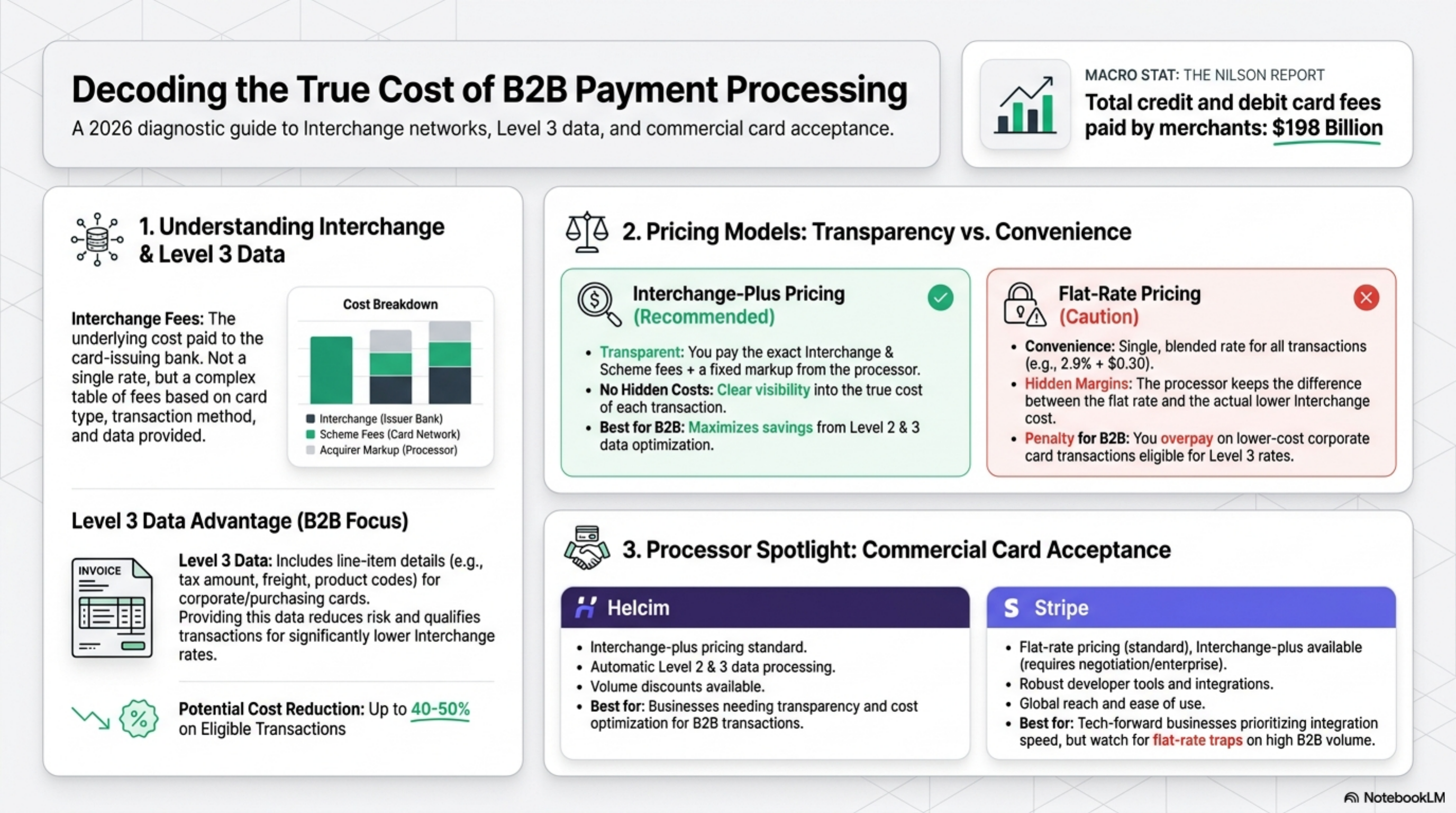 Best Payment Processors For B2B: 2026 Comparison
