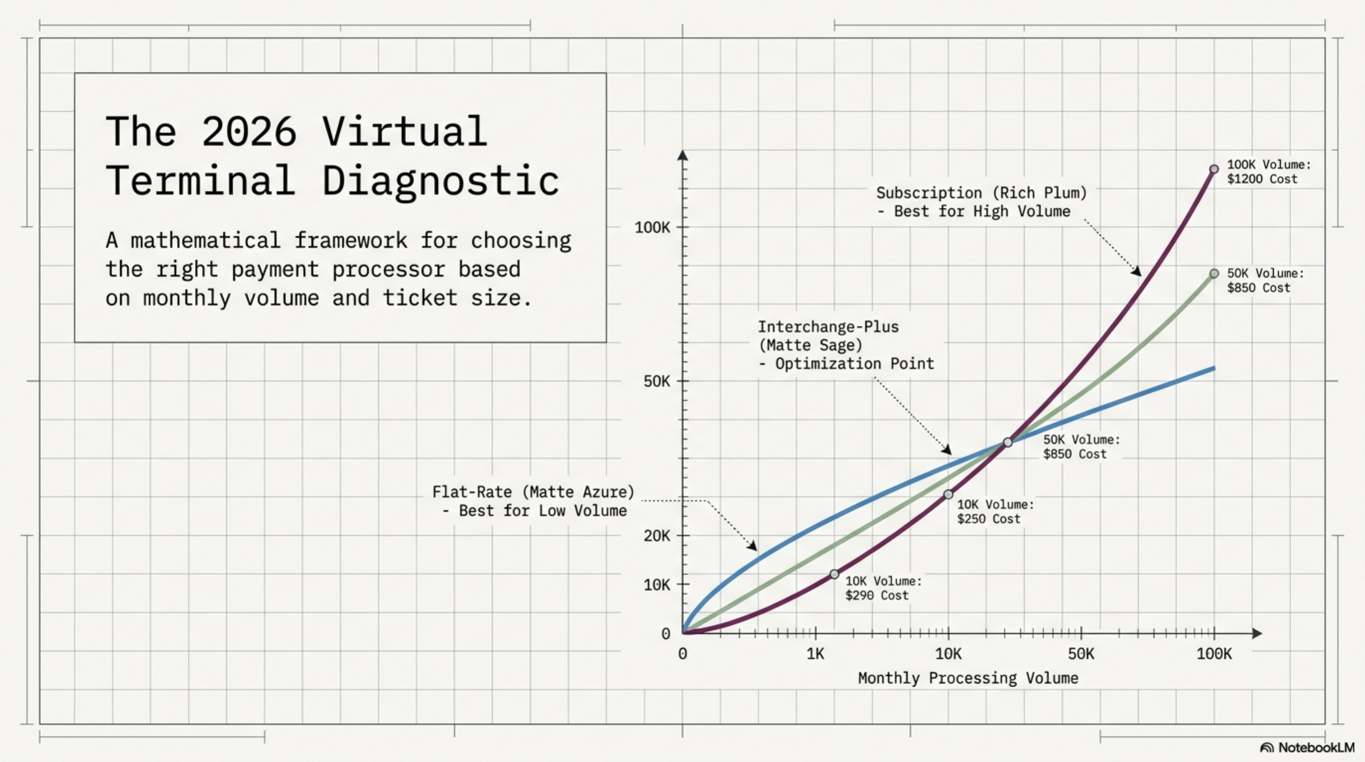 Best Virtual Terminals: 2026 Comparison