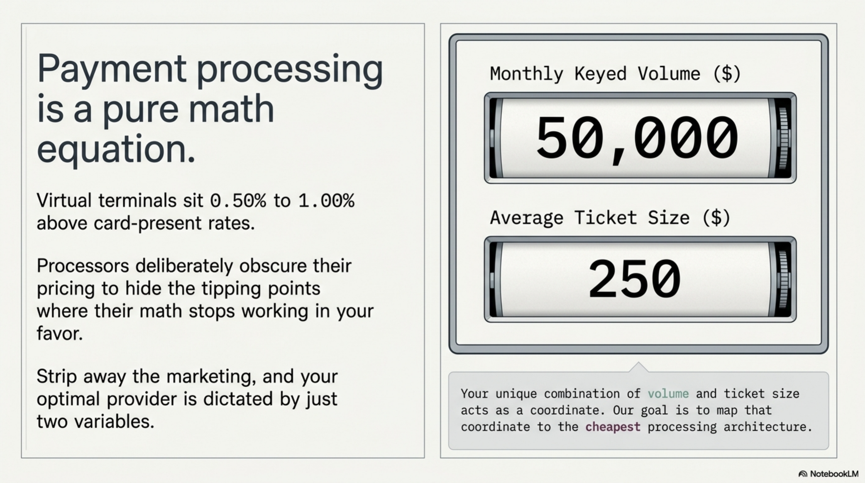 Effective keyed rate by monthly volume tier across the seven virtual terminals compared.