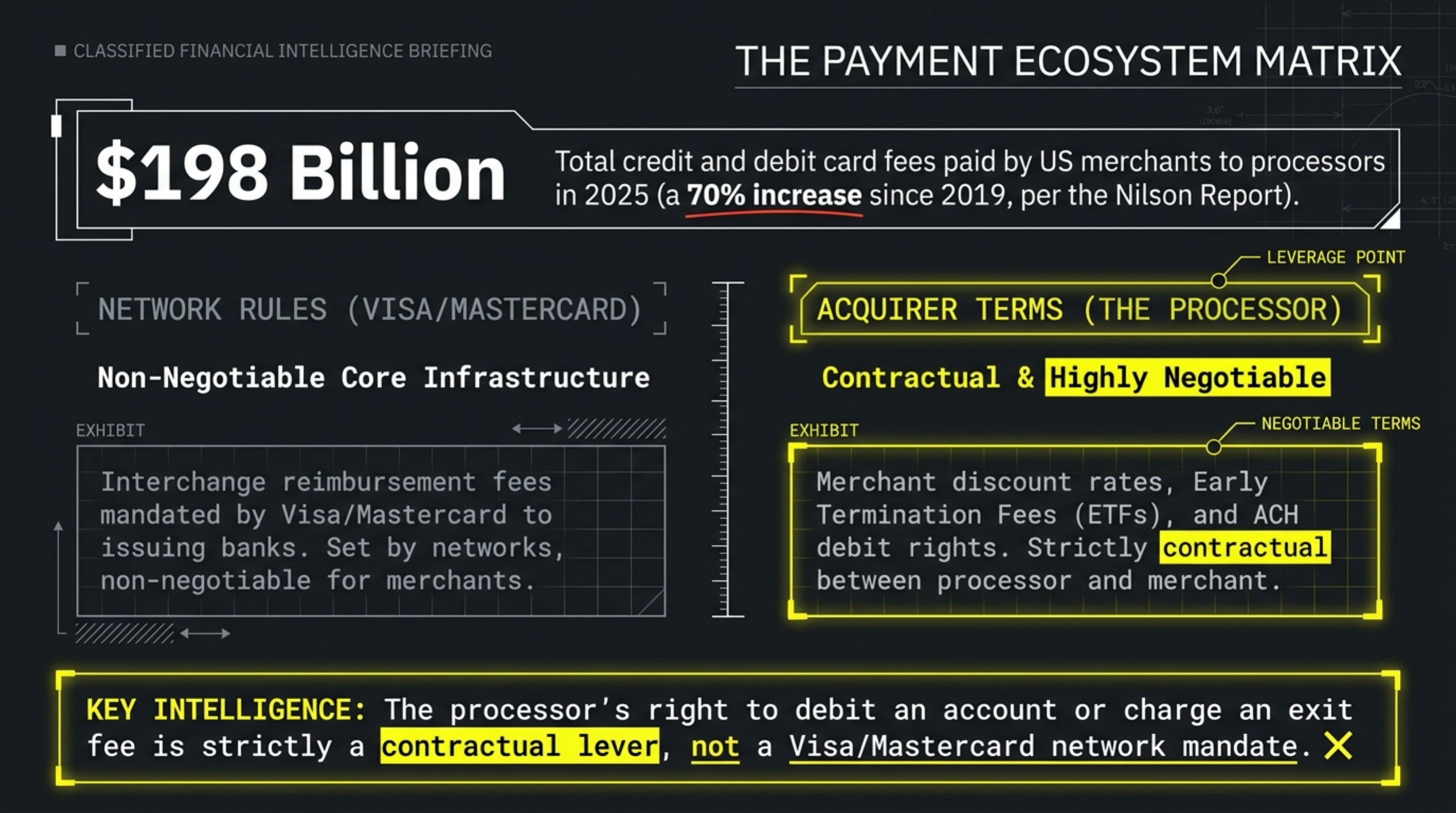 Auto repair chain exit cost breakdown: $43,218 in liquidated damages drives 89 percent of the total exit bill