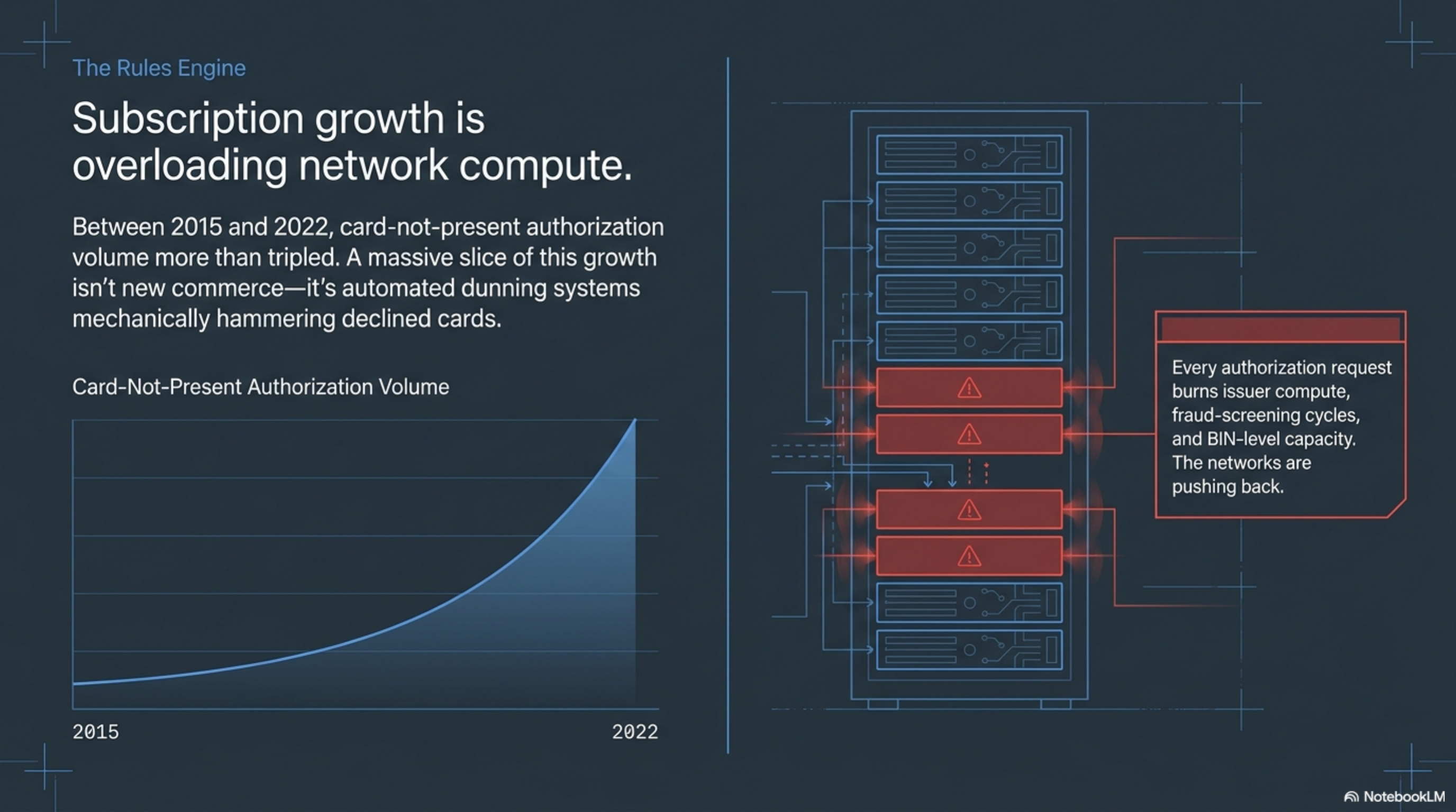 BetterDraft monthly retry economics, before and after the policy change.
