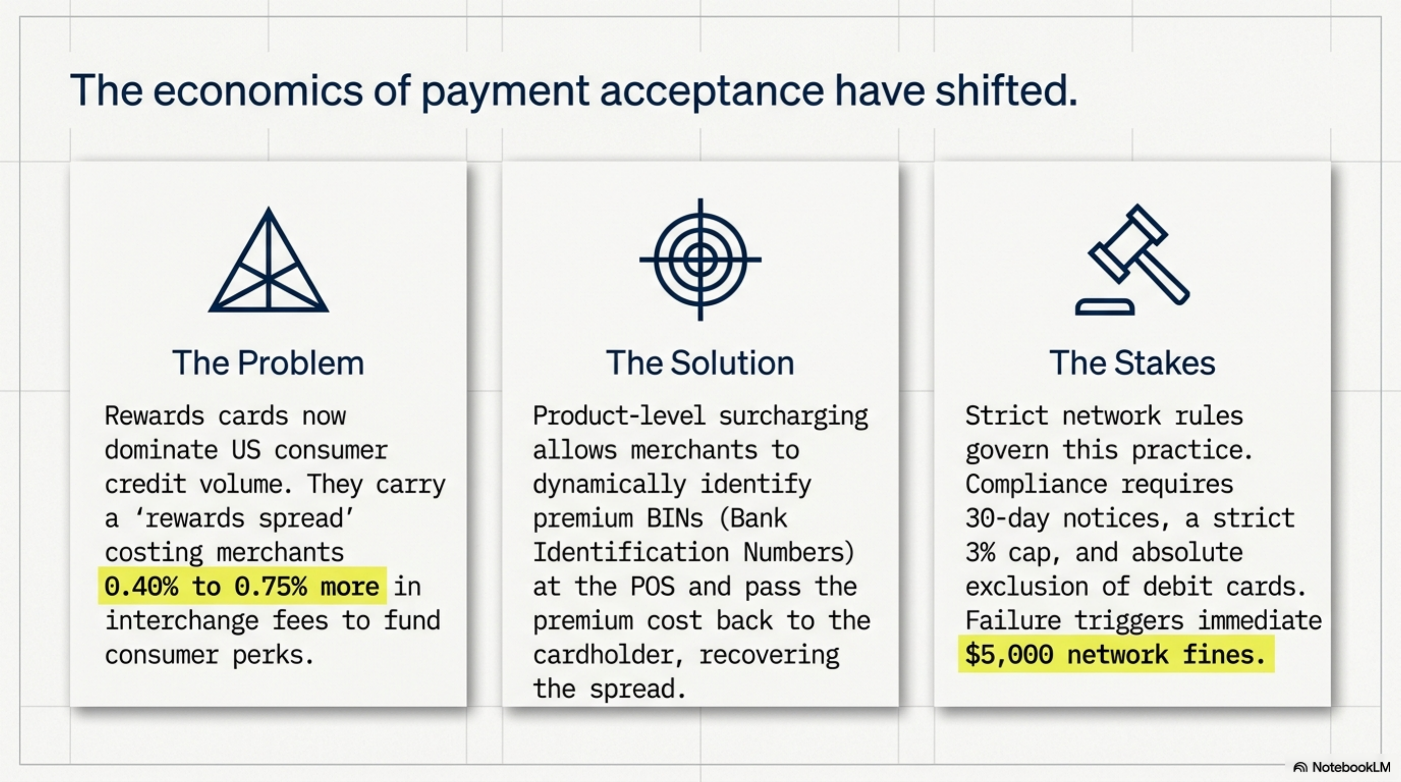 Rewards card surcharge math for a $220K per month restaurant