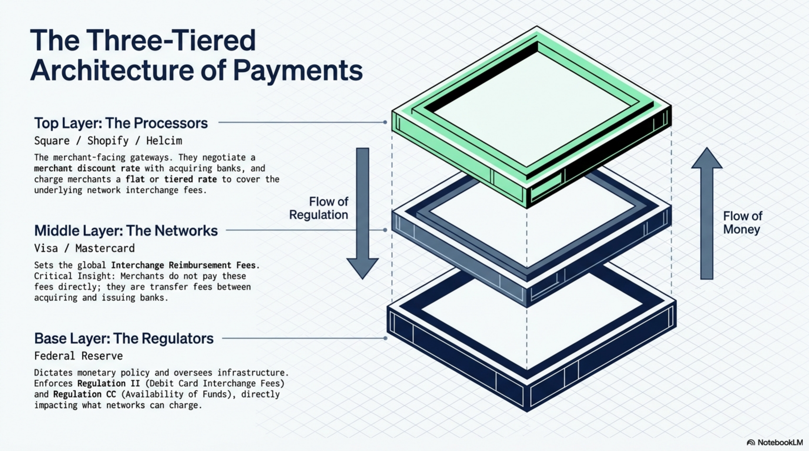 Effective rate at $25K, $100K, and $500K monthly volume: <a href=